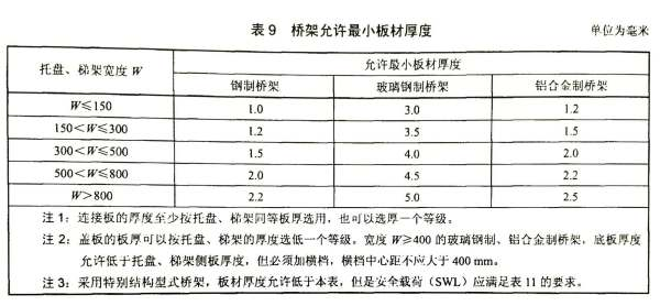 查詢確認(rèn)標(biāo)準(zhǔn)厚度